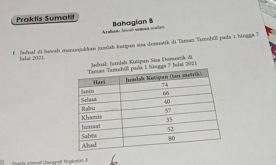 Praktis Sumatif 
Bahagian B 
Arahan: Jawab semua soalan. 
1 Jadual di bawah menunjukkan jumlah kutipan sisa domestik di Taman Tamuhill pada 1 hingga 7
Julai 2021. 
Jadual: Jumlah Kutipan Sisa Domestik di 
a 7 Julai 2021 
Praktis Intensif Geografi Tingkatan 3