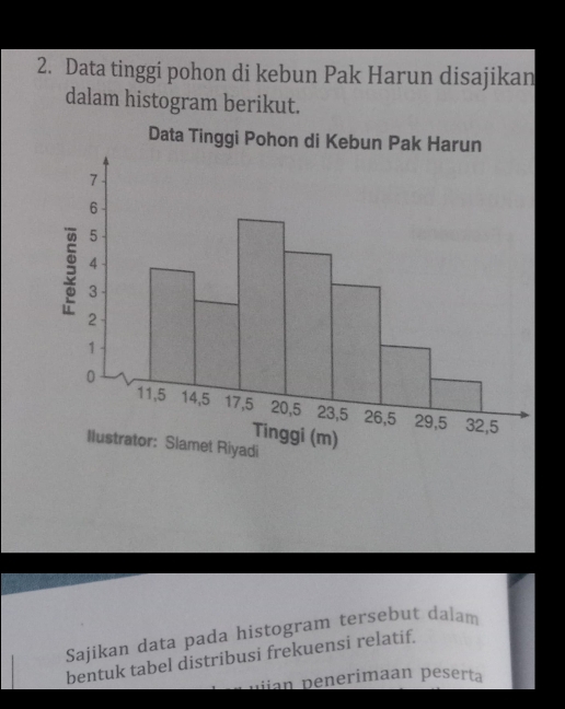 Data tinggi pohon di kebun Pak Harun disajikan 
dalam histogram berikut. 
Sajikan data pada histogram tersebut dalam 
bentuk tabel distribusi frekuensi relatif. 
rimaan p eser a