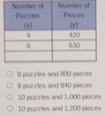 8 puzzles and 800 pieces
8 puzzles and 840 pieces
10 puzzles and 1,000 pieces
10 puzzles and 1,200 pieces