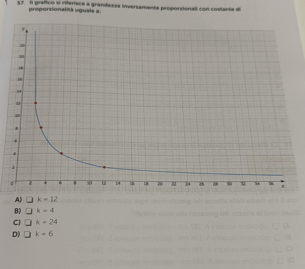 Il grafico si riferisce a grandezze inversamente proporzionali con costante di
proporzionalità uguale a:
A) □ k=12
B) □ k=4
C) □ k=24
D) □ k=6