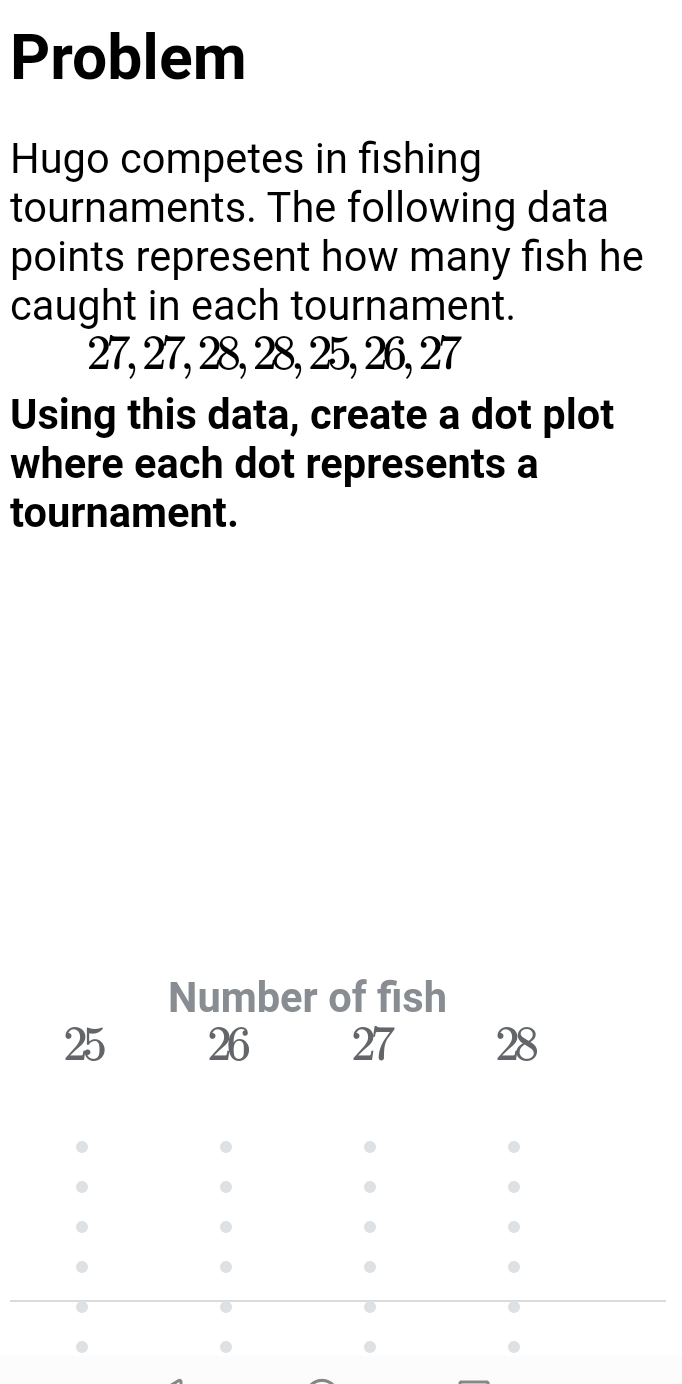 Problem 
Hugo competes in fishing 
tournaments. The following data 
points represent how many fish he 
caught in each tournament.
27, 27, 28, 28, 25, 26, 27
Using this data, create a dot plot 
where each dot represents a 
tournament.