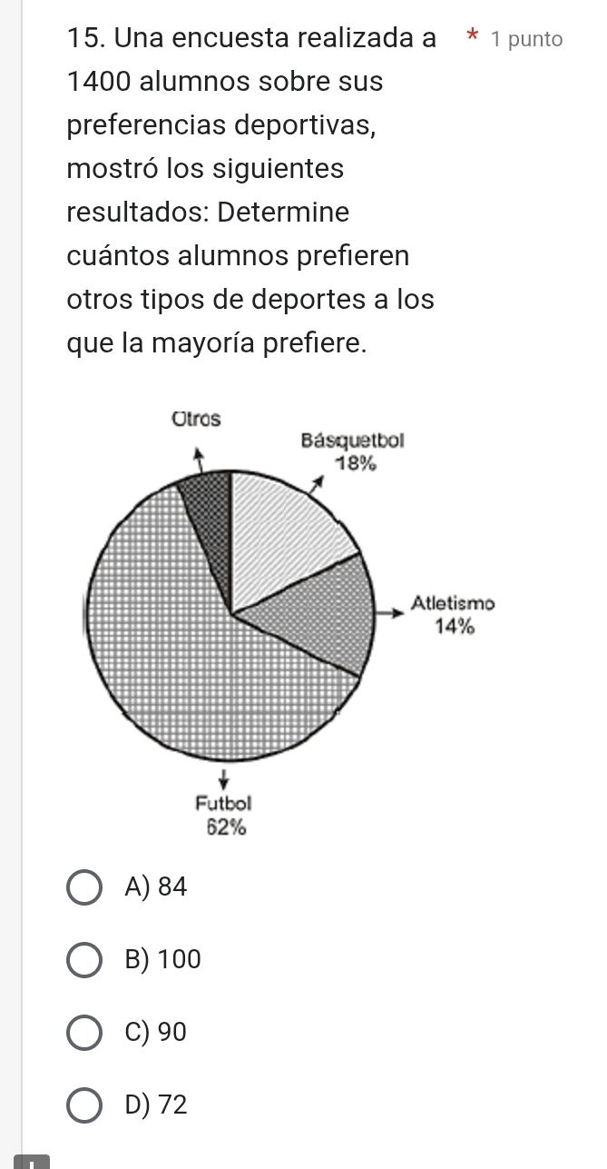 Una encuesta realizada a * 1 punto
1400 alumnos sobre sus
preferencias deportivas,
mostró los siguientes
resultados: Determine
cuántos alumnos prefieren
otros tipos de deportes a los
que la mayoría prefiere.
A) 84
B) 100
C) 90
D) 72