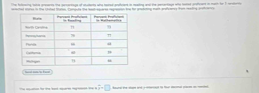 The following table presents the percentage of students who tested proficient in reading and the percentage who tested proficient in math for 5 randomly 
selected states in the United States. Compute the least-squares regression line for predicting math proficiency from reading proficiency. 
Somel disito to Excel 
The equation for the least squares regresson Ine is widehat y=□. Baund the slope and y-intercept to four decimal places as resced.