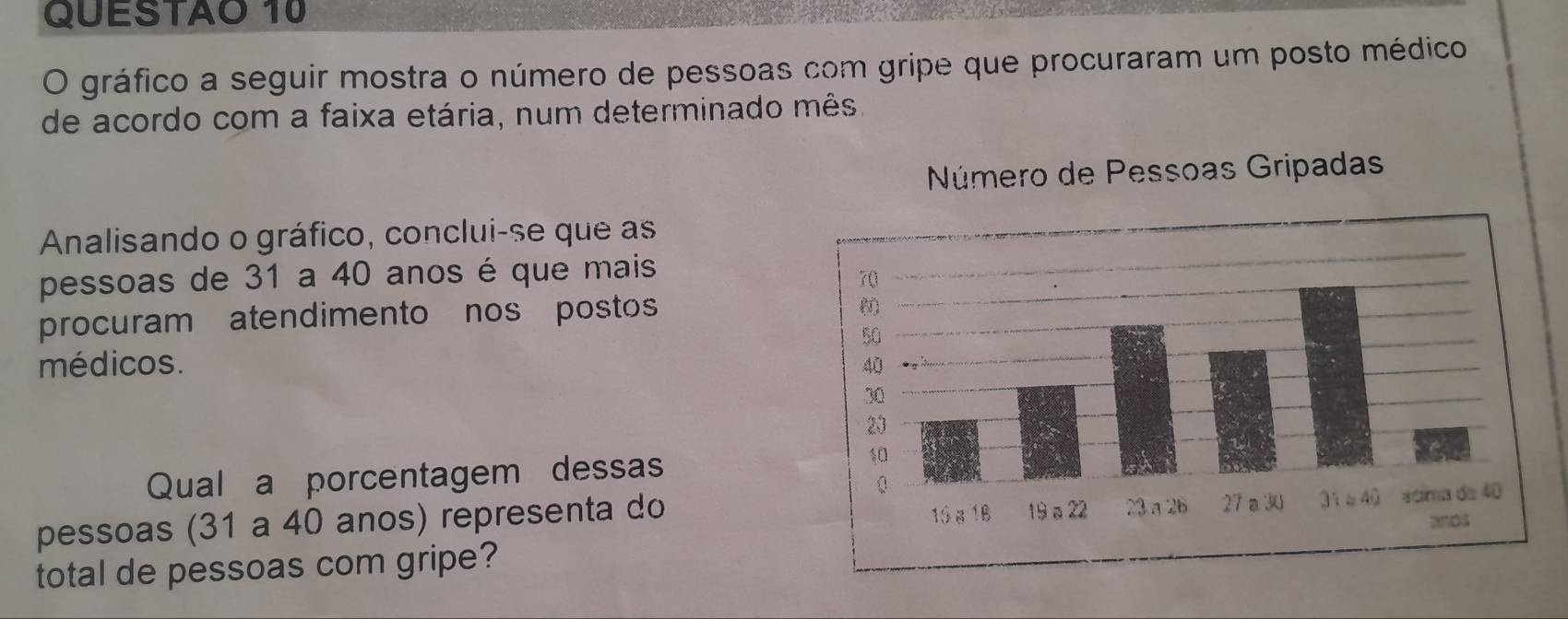 gráfico a seguir mostra o número de pessoas com gripe que procuraram um posto médico 
de acordo com a faixa etária, num determinado mês. 
Analisando o gráfico, conclui-se que as 
pessoas de 31 a 40 anos é que mais 
procuram atendimento nos postos 
médicos. 
Qual a porcentagem dessas 
pessoas (31 a 40 anos) representa do 
total de pessoas com gripe?