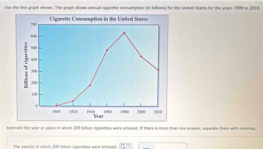 Use the line graph shown. The graph shows annual cigarette consumption (in billions) for the United States for the years 1900 to 2010. 
Estimate the year or years in which 200 billion cigarettes were smoked. If there is more than one answer, separate them with commas. 
The vear(s) in which 200 billion cigarettes were smoked: 20° ∴ △ ADC)