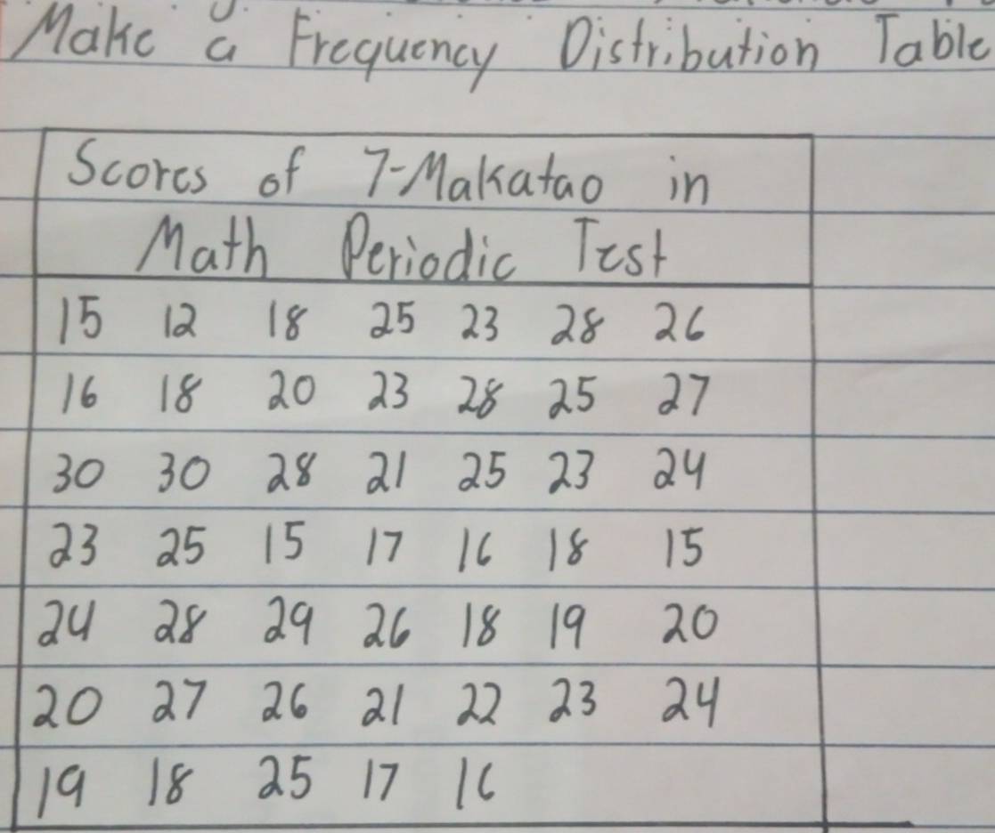 Make a Frequency Distribution Table