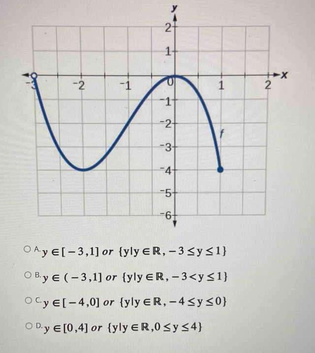 y
y∈ [-3,1] or  y|y∈ R,-3≤ y≤ 1
B. y∈ (-3,1] or  y|y∈ R,-3
C. y∈ [-4,0] or  y|y∈ R,-4≤ y≤ 0
D. y∈ [0,4] or  y|y∈ R,0≤ y≤ 4