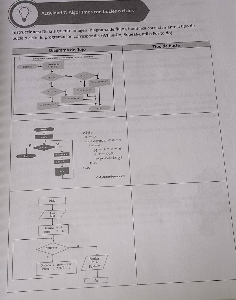 Actividad 7: Algoritmos con bucles o ciclos
Instrucciones: De la siguiente imagen (diagrama de flujo), identifica correctamente a tipo de
bucle o ciclo de programación corresponde. (While-Do, Repeat-Until o For to do).
ujo Tipo de bucle
Inicio
x=0
mientras x
Inicio
y=3^*x+5
x+=0.5
Imprimí r(x,y)
Fin
Fin