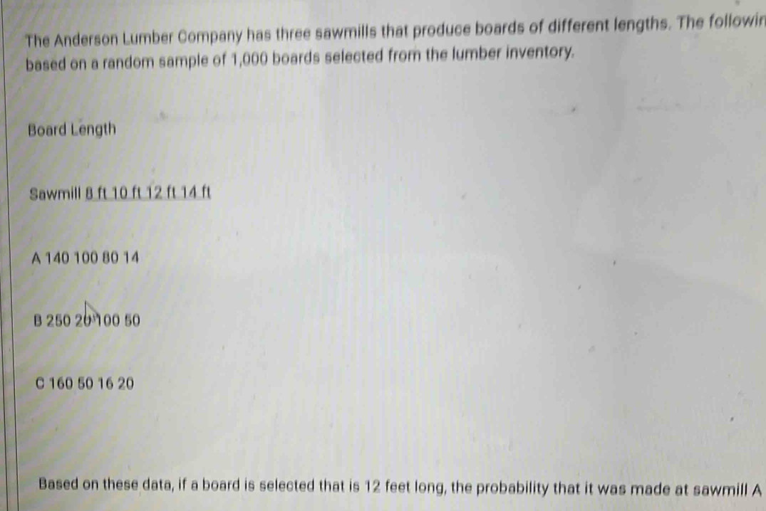 The Anderson Lumber Company has three sawmills that produce boards of different lengths. The followin
based on a random sample of 1,000 boards selected from the lumber inventory.
Board Length
Sawmill 8 ft 10 ft 12 ft 14 ft
A 140 100 80 14
B 250 20 100 50
C 160 50 16 20
Based on these data, if a board is selected that is 12 feet long, the probability that it was made at sawmill A