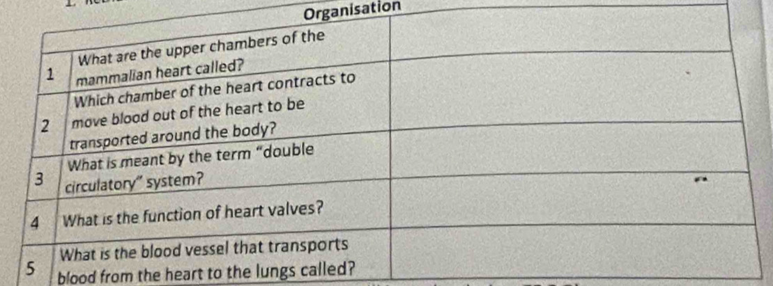 Organisation 
blood from the heart to the lu