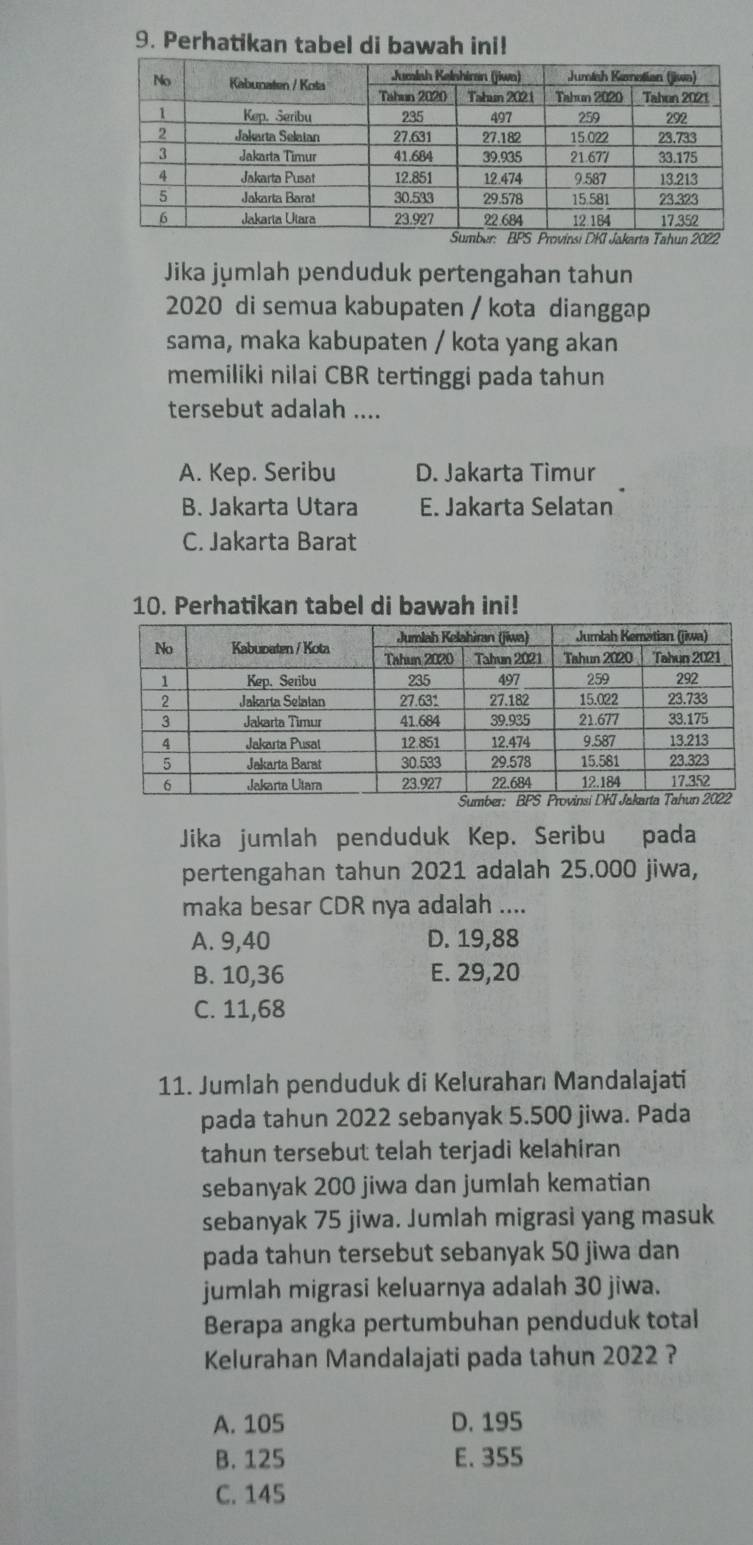 Perhatikan tabel di bawah ini!
Jika jumlah penduduk pertengahan tahun
2020 di semua kabupaten / kota dianggap
sama, maka kabupaten / kota yang akan
memiliki nilai CBR tertinggi pada tahun
tersebut adalah ....
A. Kep. Seribu D. Jakarta Timur
B. Jakarta Utara E. Jakarta Selatan
C. Jakarta Barat
10. Perhatikan tabel di bawah ini!
Jika jumlah penduduk Kep. Seribu pada
pertengahan tahun 2021 adalah 25.000 jiwa,
maka besar CDR nya adalah ....
A. 9,40 D. 19,88
B. 10,36 E. 29, 20
C. 11,68
11. Jumlah penduduk di Kelurahan Mandalajati
pada tahun 2022 sebanyak 5.500 jiwa. Pada
tahun tersebut telah terjadi kelahiran
sebanyak 200 jiwa dan jumlah kematian
sebanyak 75 jiwa. Jumlah migrasi yang masuk
pada tahun tersebut sebanyak 50 jiwa dan
jumlah migrasi keluarnya adalah 30 jiwa.
Berapa angka pertumbuhan penduduk total
Kelurahan Mandalajati pada tahun 2022 ?
A. 105 D. 195
B. 125 E. 355
C. 145