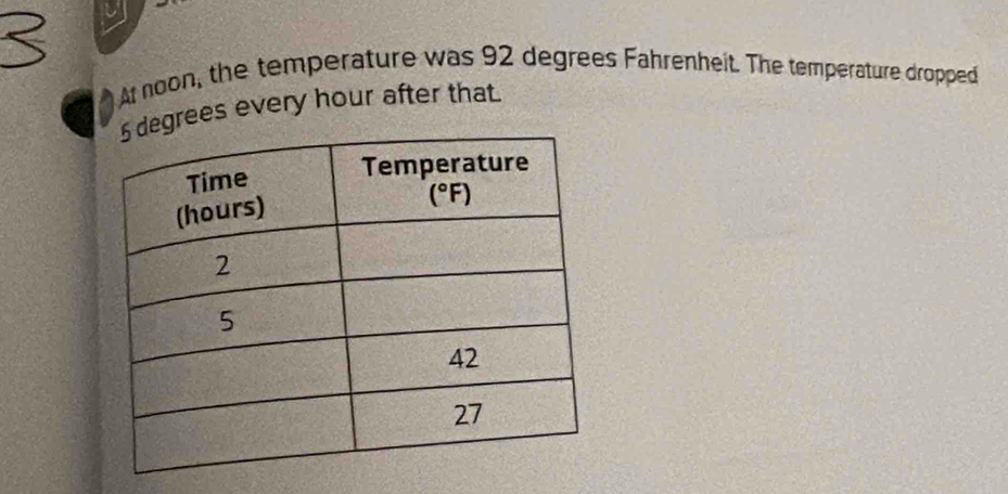 a
r noon, the temperature was 92 degrees Fahrenheit. The temperature dropped
rees every hour after that.