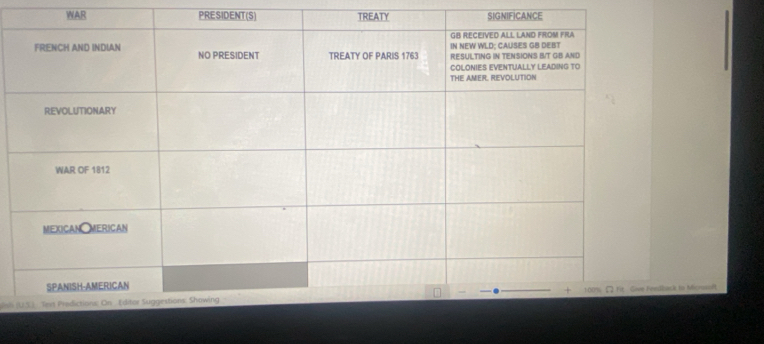 WAR PRESIDENT (S) TREATY SIGNIFICANCE 
sti sk to Micruft