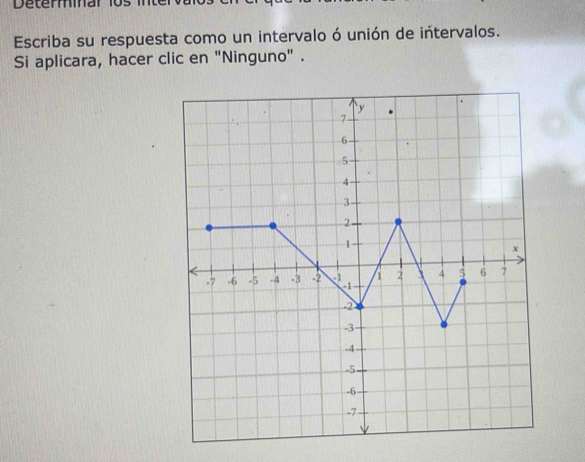 Determinar 1o in 
Escriba su respuesta como un intervalo ó unión de intervalos. 
Si aplicara, hacer clic en "Ninguno" .
y
7
6
5
4
3
2
1
x
-7 -6 -5 -4 -3 -2 1 1 2 4 5 6 7
1
-2
-3
-4
-5
-6
-7