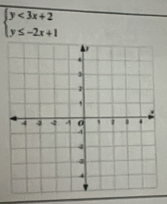 beginarrayl y<3x+2 y≤ -2x+1endarray.