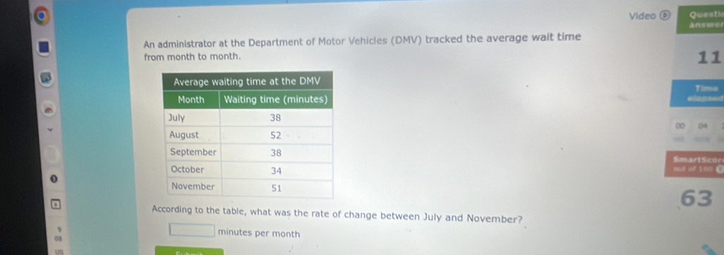 Video é Quests 
An administrator at the Department of Motor Vehicles (DMV) tracked the average wait time 
from month to month. 
11 
Time 
0 04 
SmartScor 
o o 100 C 
63 
According to the table, what was the rate of change between July and November?
x_1+x_2= □ /□   minutes per month