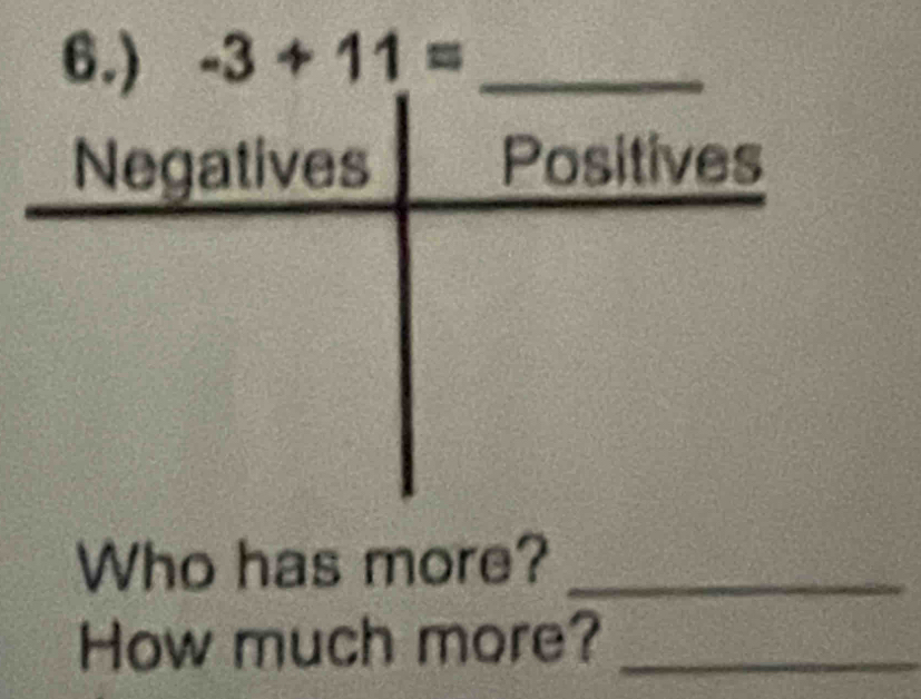 6.) -3+11= _ 
Who has more?_ 
How much more?_