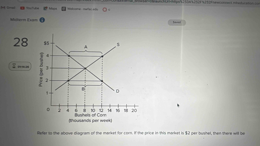 on=con&external_browser=0&launchUrl=https%253A%252F%252Fnewconnect.mheducation.co 
M Gmail YouTube Maps Welcome - nwfsc.edu C 
Midterm Exam i 
Saved
28 $5
A s
4
01: 14 : 26 5 3
2
B D
1
0 2 4 6 8 10 12 14 16 18 20
Bushels of Corn 
(thousands per week) 
Refer to the above diagram of the market for corn. If the price in this market is $2 per bushel, then there will be