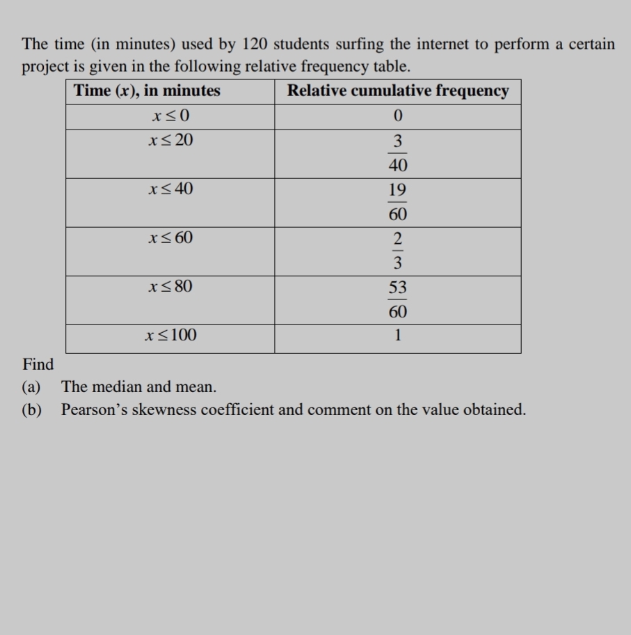 The time (in minutes) used by 120 students surfing the internet to perform a certain
project is given in the following relative frequency tabl
Fi
(a) The median and mean.
(b) Pearson’s skewness coefficient and comment on the value obtained.