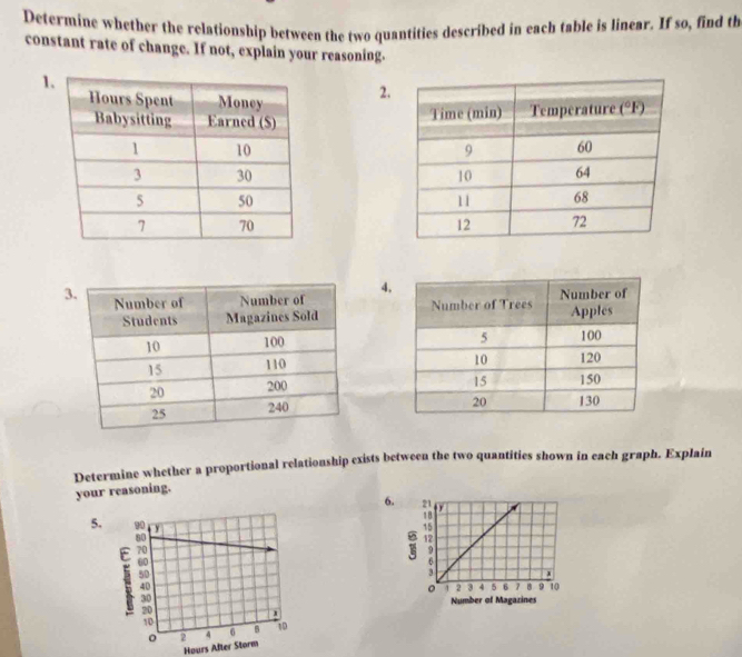 Determine whether the relationship between the two quantities described in each table is linear. If so, find th
constant rate of change. If not, explain your reasoning.
1
2.
 
 
 
 
 
4
 
Determine whether a proportional relationship exists between the two quantities shown in each graph. Explain
your reasoning.
6
5.
Hours After Storm