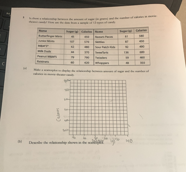 Is there a relationship between the amount of sugar (in grams) and the number of calories in movie- 
theater candy? Here are the data from a sample of 12 types of candy. 
(aMake a scatterplot to display the relationship between amount of sugar and the number of 
calories in movie-theater candy. 
(b) Describe the relationsn in the scatterplor.