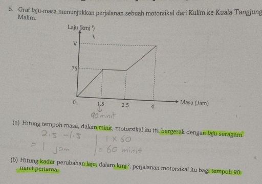 Graf laju-masa menunjukkan perjalanan sebuah motorsikal dari Kulim ke Kuala Tangjung
Malim.
(a) Hitung tempoh masa, dalam minit, motorsikal itu itu bergerak dengan laju seragam.
(b) Hitung kadar perubahan laju, dalam kmj^(-2) , perjalanan motorsikal itu bagi tempoh 90
minit pertama.