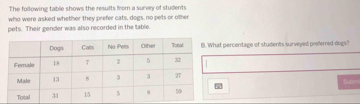 The following table shows the results from a survey of students 
who were asked whether they prefer cats, dogs, no pets or other 
pets. Their gender was also recorded in the table. 
at percentage of students surveyed preferred dogs? 
Submi