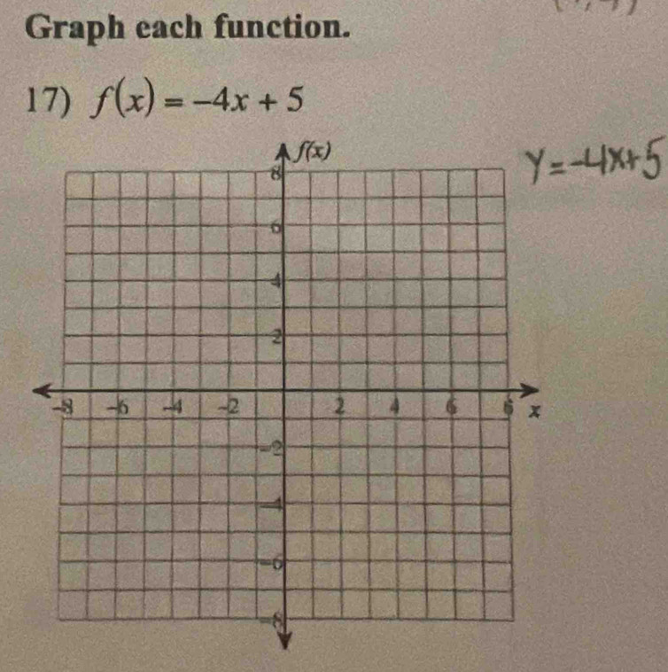 Graph each function.
17) f(x)=-4x+5