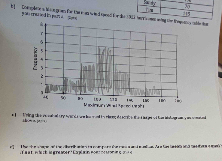 Complete a histogram for the max wind speed for the 2table that you created in part a. (2 pts) 
c) Using the vocabulary words we learned in class; describe the shape of the histogram you created 
above. (2 pts) 
d) Use the shape of the distribution to compare the mean and median. Are the mean and median equal? 
If not, which is greater? Explain your reasoning. (2 pts)