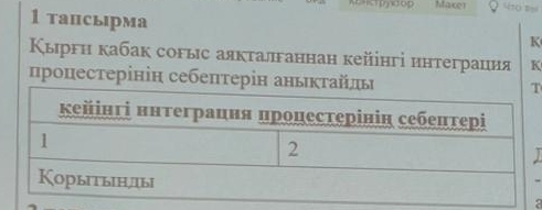 Make1 
1 тацсьрма 
K 
Κыргн κабак соρыс аякτалганнан кейінгі интеграция K 
процестерінін себептерін аньκτай 
T