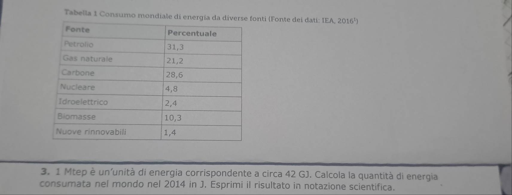 Tabella 1 Consumo mondiale di energia da nti (Fonte dei dati: IEA, 2016^1)
3. 1 Mtep è un’unità di energia corrispondente a circa 42 GJ. Calcola la quantità di energia 
consumata nel mondo nel 2014 in J. Esprimi il risultato in notazione scientifica.