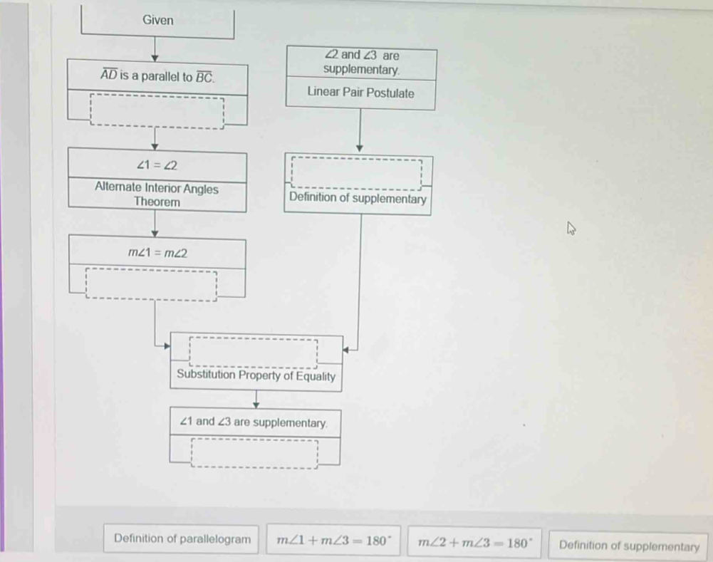 Given
∠2 and ∠ 3 are
overline AD is a parallel to overline BC. 
supplementary.
Linear Pair Postulate
∠ 1=∠ 2
Alternate Interior Angles Definition of supplementary
Theorem
m∠ 1=m∠ 2
Substitution Property of Equality
∠ 1 and ∠ 3 are supplementary.
Definition of parallelogram m∠ 1+m∠ 3=180° m∠ 2+m∠ 3=180° Definition of supplementary