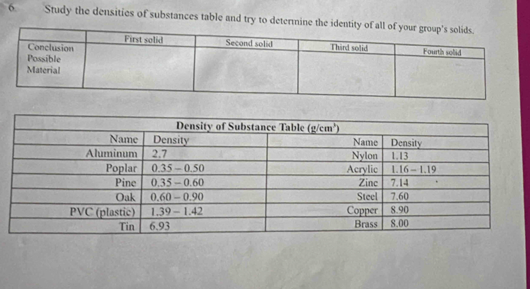 Study the densities of substances table and try to determ