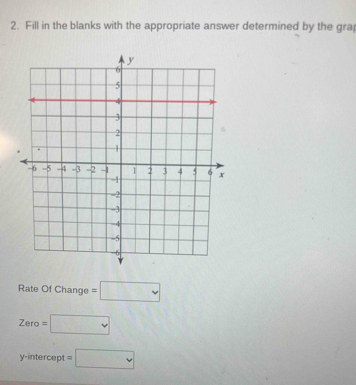 Fill in the blanks with the appropriate answer determined by the grap 
Rate Of Change =□
Zero=□
y-intercept =□