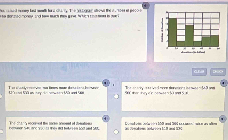 You raised money last month for a charity. The histogram shows the number of people 
who donated money, and how much they gave. Which statement is true?
CLEAR CHECK
The charity received two times more donations between The charity received more donations between $40 and
$20 and $30 as they did between $50 and $60. $60 than they did between $0 and $10.
The charity received the same amount of donations Donations between $50 and $60 occurred twice as often
between $40 and $50 as they did between $50 and $60. as donations between $10 and $20.