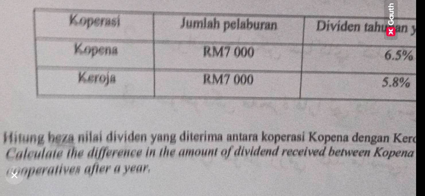 Hitung beza nilai dividen yang diterima antara koperasi Kopena dengan Kero 
Calculate the difference in the amount of dividend received between Kopena 
tives after a year.