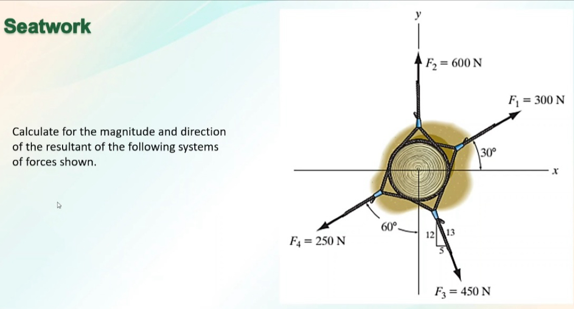 Seatwork
y
Calculate for the magnitude and direction
of the resultant of the following systems
of forces shown.