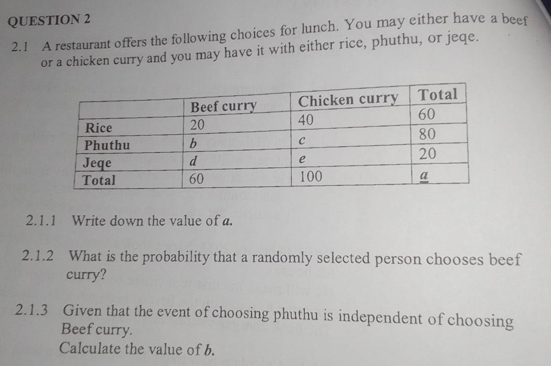 2.1 A restaurant offers the following choices for lunch. You may either have a beef 
or a chicken curry and you may have it with either rice, phuthu, or jeqe. 
2.1.1 Write down the value of a. 
2.1.2 What is the probability that a randomly selected person chooses beef 
curry? 
2.1.3 Given that the event of choosing phuthu is independent of choosing 
Beef curry. 
Calculate the value of b.