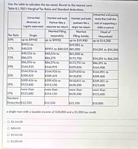 Use the table to calculate the tax owed. Round to the nearest cent.
Table
a single man with a taxable income of $28,000 and a $1,000 tax credit
52.161.00
$854.00
$3.161.00
$4,050.00