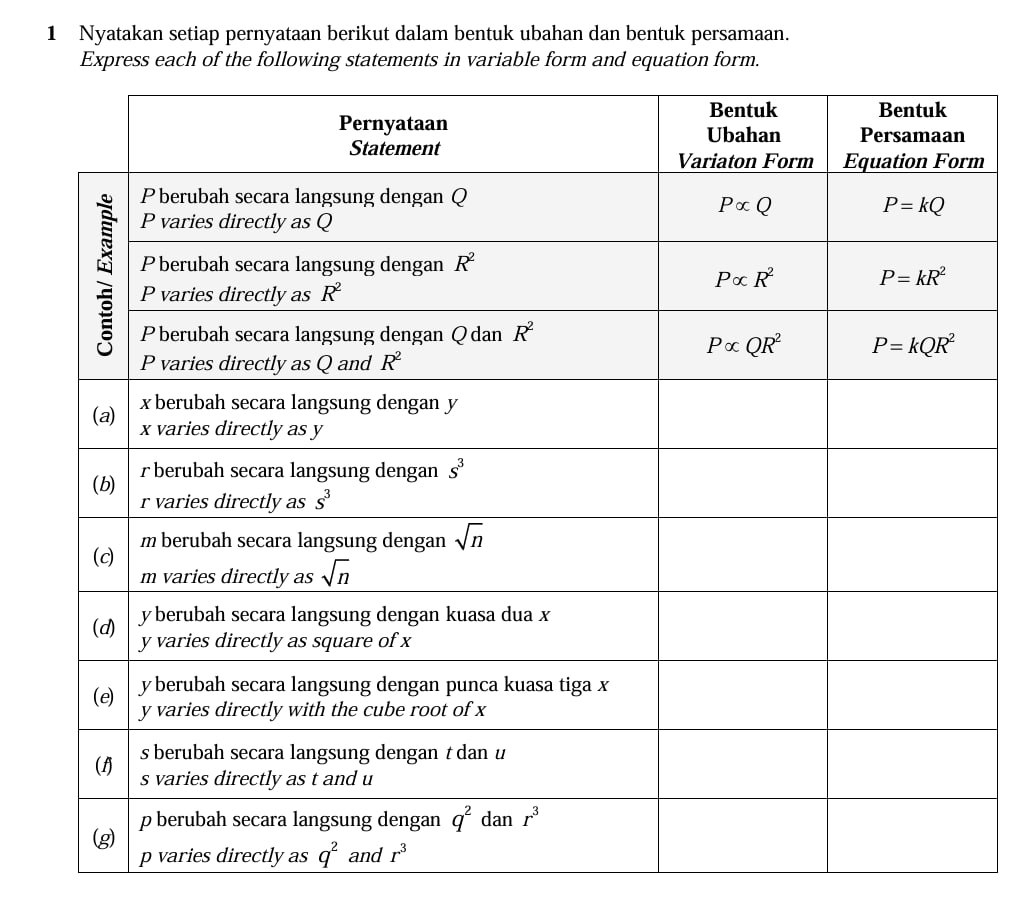 Nyatakan setiap pernyataan berikut dalam bentuk ubahan dan bentuk persamaan.
Express each of the following statements in variable form and equation form.
m