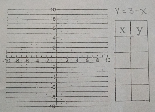 y=3-x
-1
40