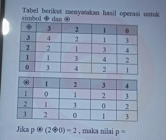 Tabel berikut menyatakan hasil operasi untuk 
simbol dan 
Jika podot (2otimes 0)=2 , maka nilai p=