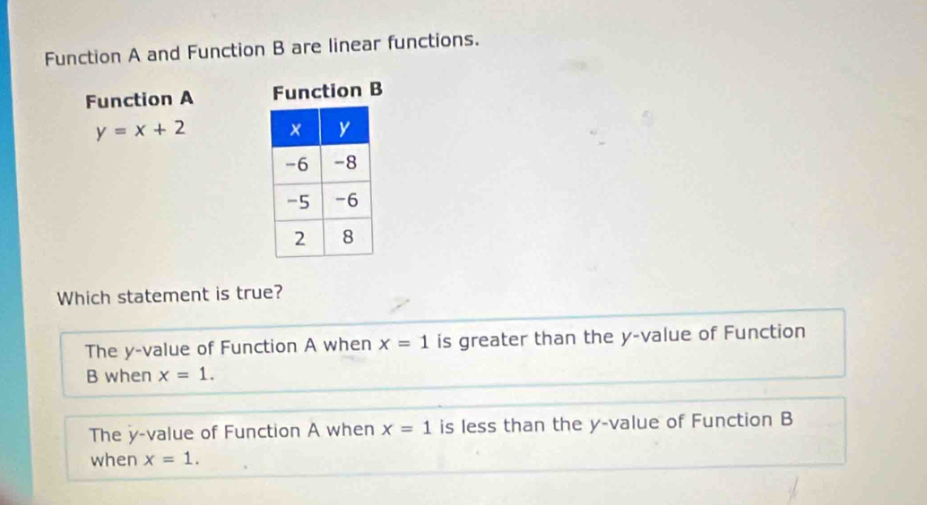 Function A and Function B are linear functions.
Function A Function B
y=x+2
Which statement is true?
The y -value of Function A when x=1 is greater than the y -value of Function
B when x=1.
The y -value of Function A when x=1 is less than the y -value of Function B
when x=1.