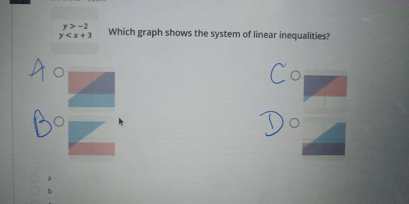 y>-2
y Which graph shows the system of linear inequalities? 
a 
b