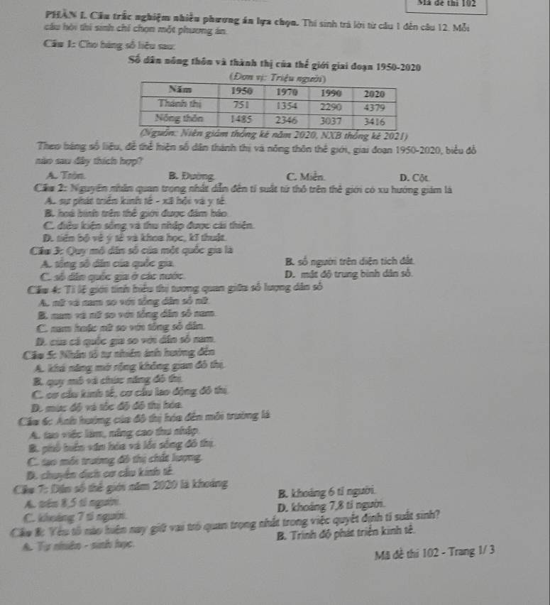 Mã đe thi 102
PHAN I. Cầu trấc nghiệm nhiều phương án lựa chọn. Thi sinh trả lời từ cầu 1 đến câu 12. Mỗi
cầu hội thi sinh chỉ chọn một phương án
Cầu 1: Cho bàng số hiệu sau:
Số dân nông thôn và thành thị của thế giới giai đoạn 1950-2020
(Đơn vị: 
(Nguồn: Niên giám thống kê năm 2020, NXB thống kê 2021)
Theo bàng số liệu, đề thể hiện số dân thành thị và nông thôn thế giới, giai đoạn 1950-2020, biểu đổ
nào sao dây thich hợp?
A. Tròn. B. Đường C. Miễn. D. Cột
Cầu 2: Nguyên nhân quan trọng nhất dẫn đến tí suất từ thỏ trên thẻ giới có xu hướng giám là
Au sự phát triển kinh tế - xã hỗi và y tế
B. hoà hình trên thế giới được đám háo
C. điều kiện sông và thu nhập được cái thiên.
D. tiên bộ và ý sê và khoa học, kĩ thuật
Cầu 3: Quy mô dân số của một quốc gia là
A. tổng số dân của quốc gia, B. số người trên diện tích đất
C. số dân quốc gia ở các nước. D. mật độ trung bình dân số
Căw 4: Tỉ lệ giới tính biểu thị tương quan giữa số lượng dân số
A. mữt và nam so với tổng dân số nữ
B. nam và nữ so với tổng dân số nam.
C. nam huộc nữ so vớn tổng số dân.
D. của cá quốc gia so với dân số nam,
Câo 5c Nhân tổ tự nhên ảnh hưởng đến
A. khá năng mở rộng không gian đô thị
B. quy mô và chức năng đô thị
C. cơ cầu kinh tế, cơ cầu lao động đô thi
D. mức độ và tóc độ đô thu bóa.
Cầu 6: Anh hướng của đô thị hóa đến môi trường là
A. tao việc làm, nông cao thu nhập.
B. phố hiên văn hóa và lối sống đô thị
C. tạo môi trường đô thị chất lượng.
D. chuyển dịch cơ cầu kinh tế
Câu 7: Dân số thể giới năm 2020 là khoảng
A. trên 8,5 tả người. B. khoảng 6 tí người
C. khoảng 7 tả người. D. khoảng 7,8 tí người.
Cáu &: Yêu tổ nào hiện nay giữ vai trò quan trọng nhất trong việc quyết định tí suất sinh?
A. Tự nhên - sinh học B. Trinh độ phát triển kinh tế.
Mã đề thi 102 - Trang 1/ 3