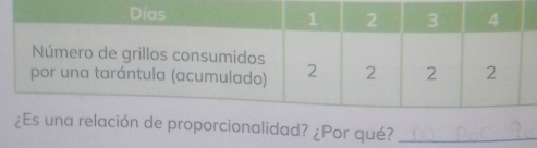 proporcionalidad? ¿Por qué?_