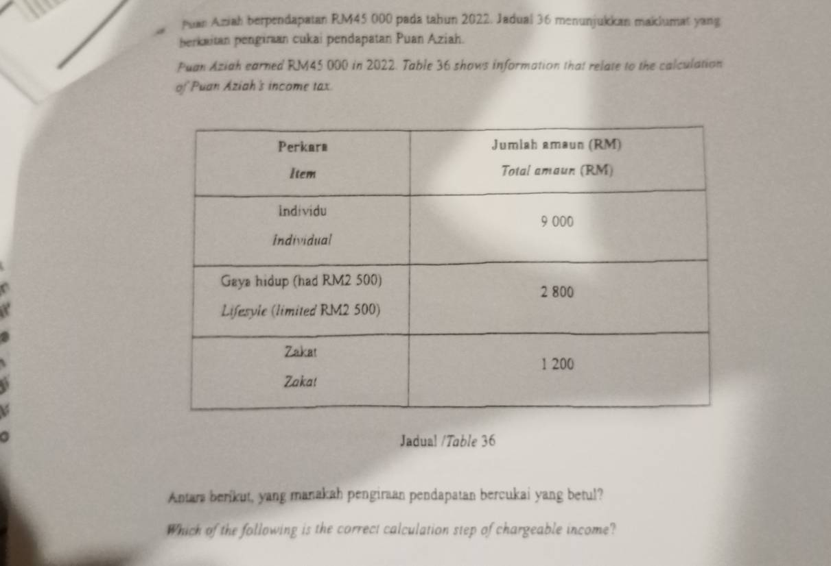 Puan Aniah berpendapatan RM45 000 pada tahun 2022. Jadual 36 menunjukkan maklumat yang 
berkaitan pengiraan cukai pendapatan Puan Aziah. 
Puan Aziah earned RM45 000 in 2022. Table 36 shows information that relate to the calculation 
of Puan Aziah's income tax 
Jadual /Table 36
Antars berikut, yang manakah pengiraan pendapatan bercukai yang betul? 
Which of the following is the correct calculation step of chargeable income?