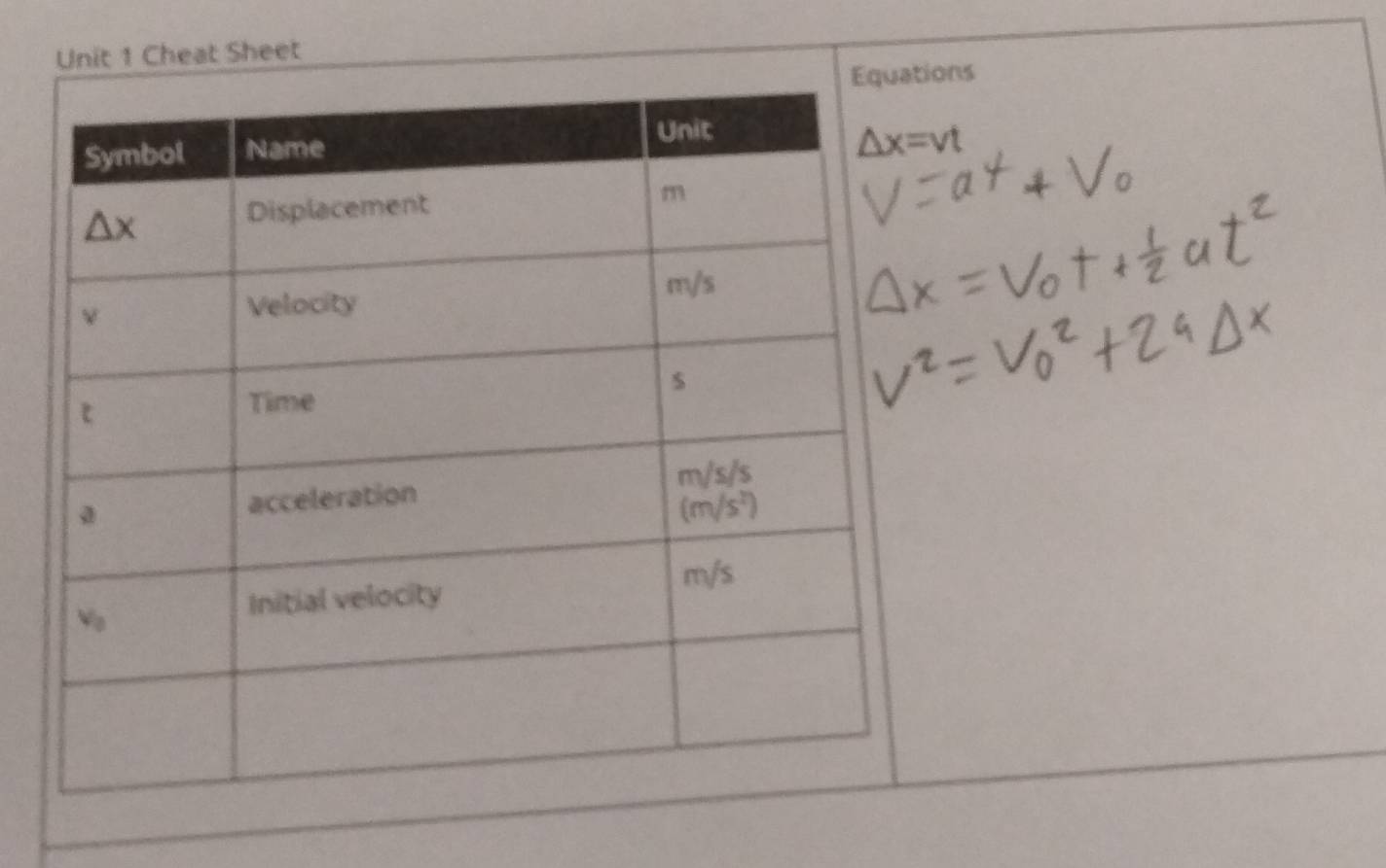 Cheat Sheet
ons