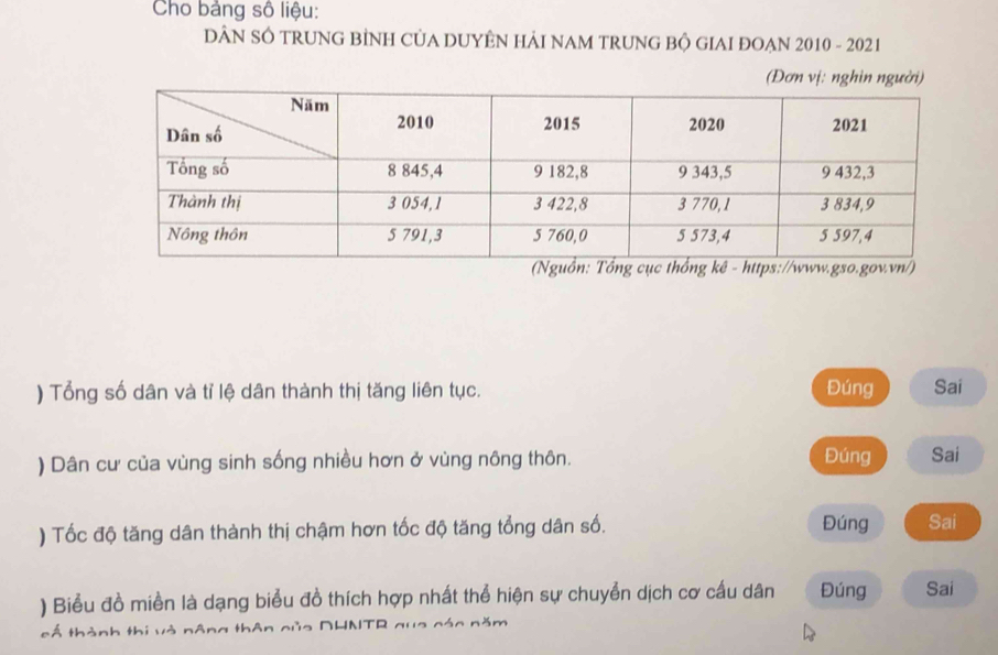 Cho bảng số liệu: 
DÂN SÔ TRUNG BÌNH CỦA DUYÊN HẢI NAM TRUNG BỘ GIAI ĐOẠN 2010 - 2021 
) Tổng số dân và tỉ lệ dân thành thị tăng liên tục. Đúng Sai 
) Dân cư của vùng sinh sống nhiều hơn ở vùng nông thôn. Đúng Sai 
) Tốc độ tăng dân thành thị chậm hơn tốc độ tăng tổng dân số. Đúng Sai 
) Biểu đồ miền là dạng biểu đồ thích hợp nhất thể hiện sự chuyển dịch cơ cấu dân Đúng Sai 
cổ thành thi và nân nủa DHNTR qua nán năm