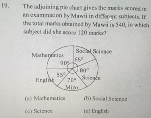 The adjoining pie chart gives the marks scored in
an examination by Mawii in different subjects. If
the total marks obtained by Mawii is 540, in which
subject did she score 120 marks?
(a) Mathematics (b) Social Science
(c) Science (d)English